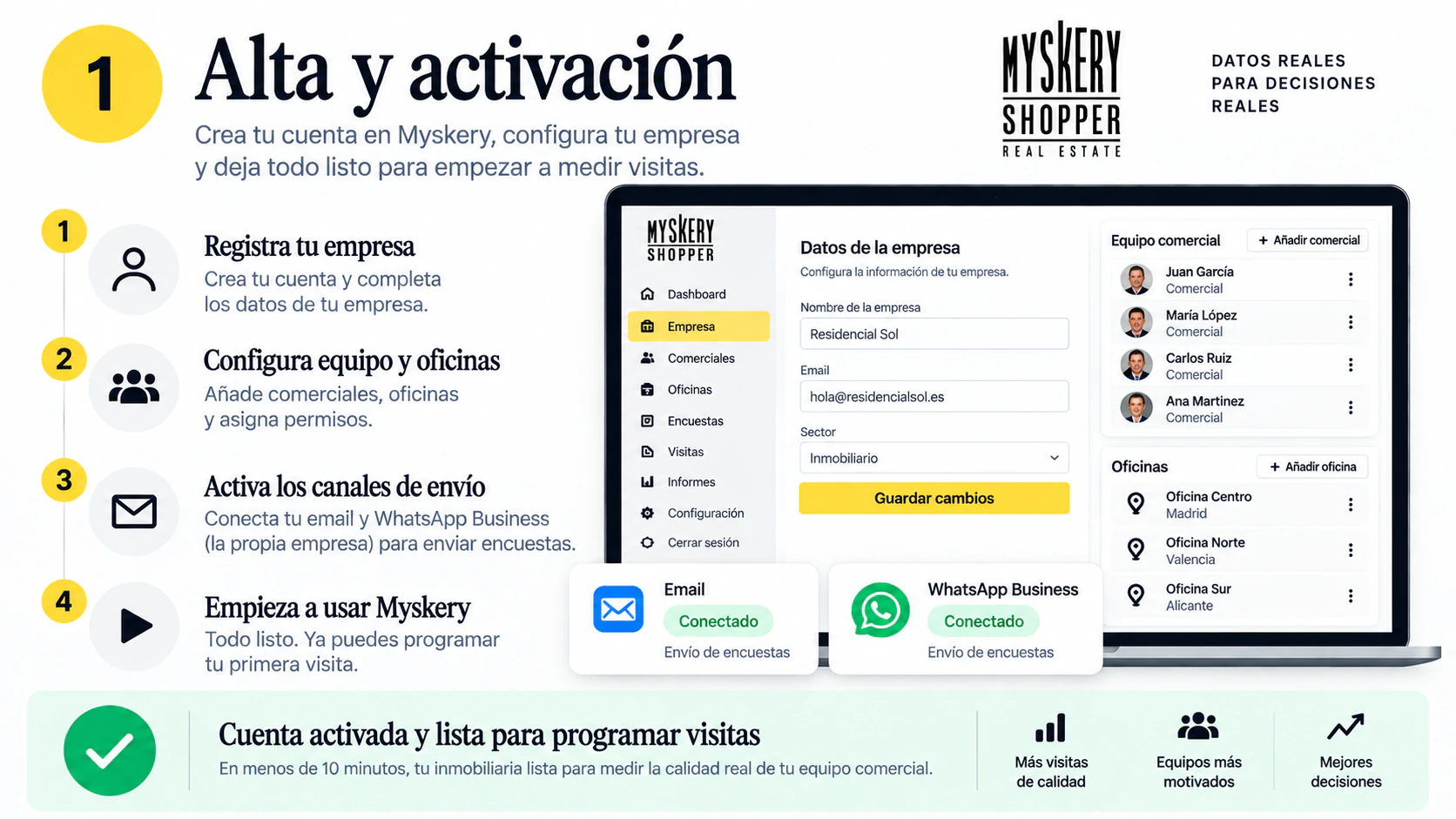 Alta y activación de Myskery: configuración de empresa, oficinas, comerciales, email y WhatsApp Business