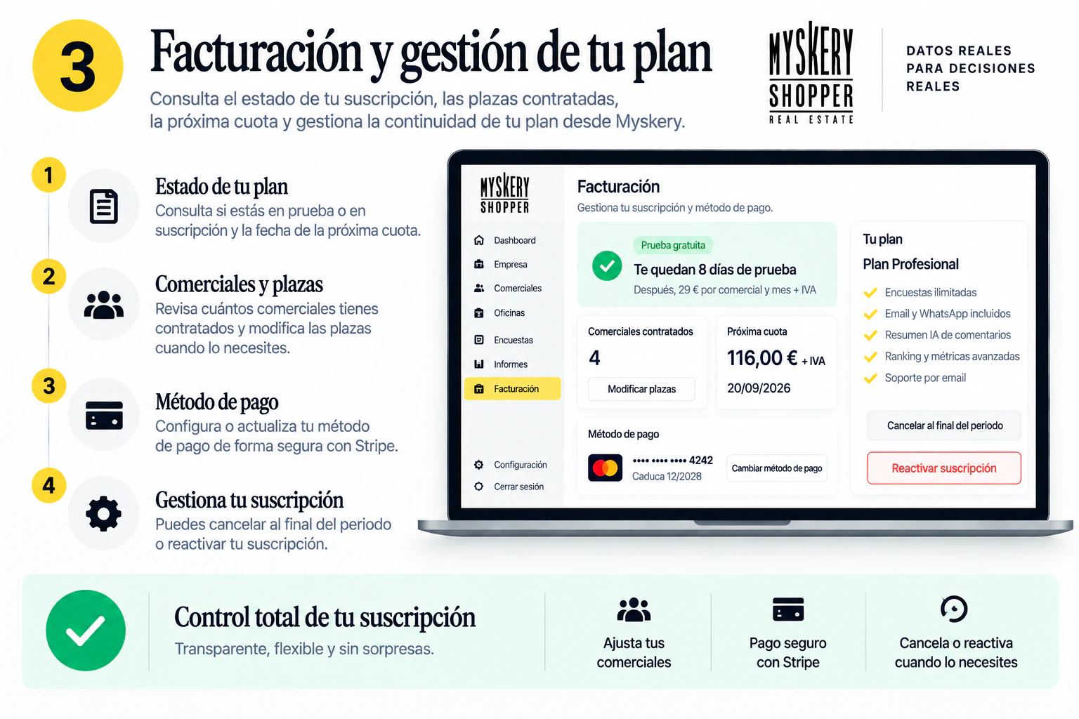 Facturación y gestión del plan Myskery: suscripción, plazas, próxima cuota, Stripe, cancelación y reactivación